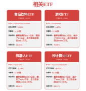 全利润上限别离为21.50亿元、15.60亿元