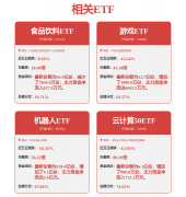 <strong>分析根基面</strong>